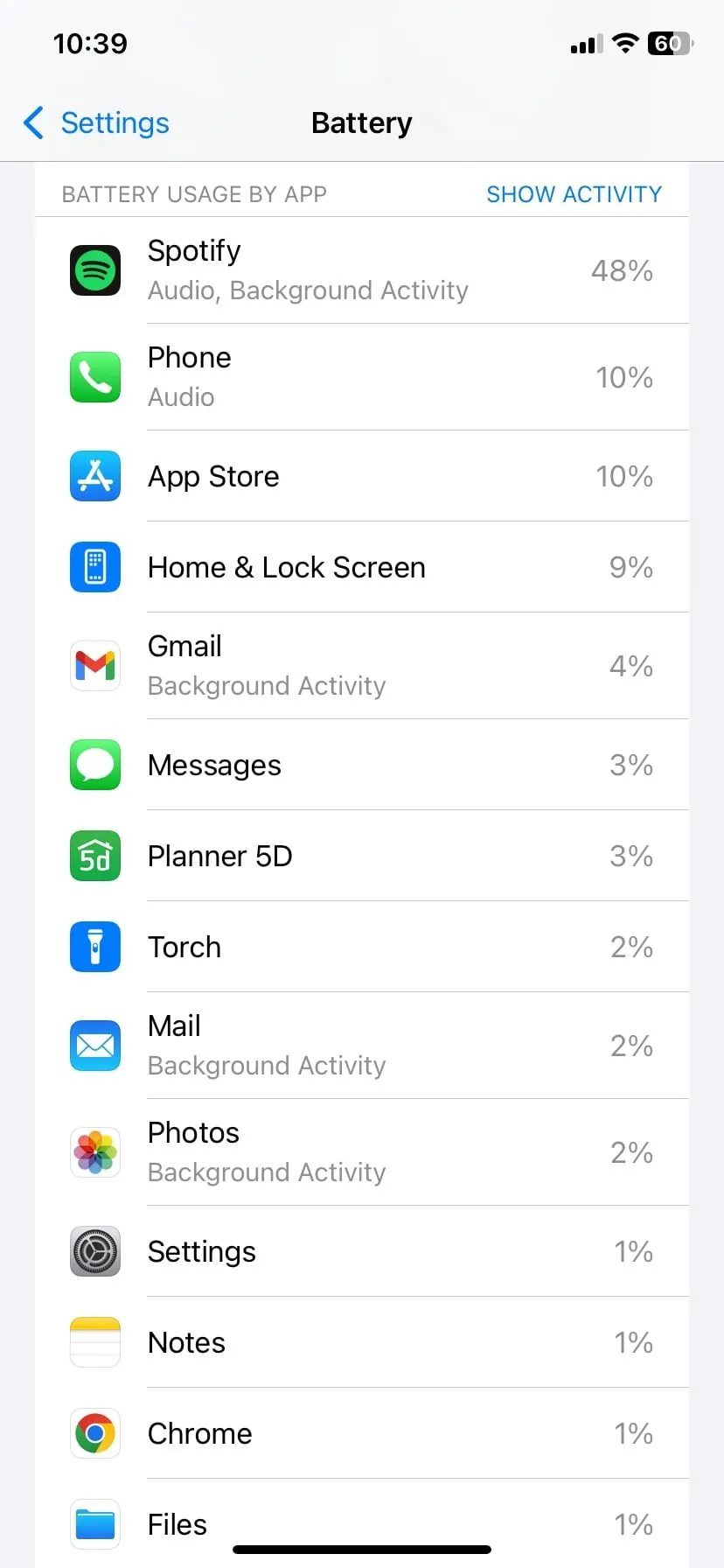 Ảnh chụp màn hình thống kê sử dụng pin trên iOS, làm nổi bật hiệu suất của ứng dụng email