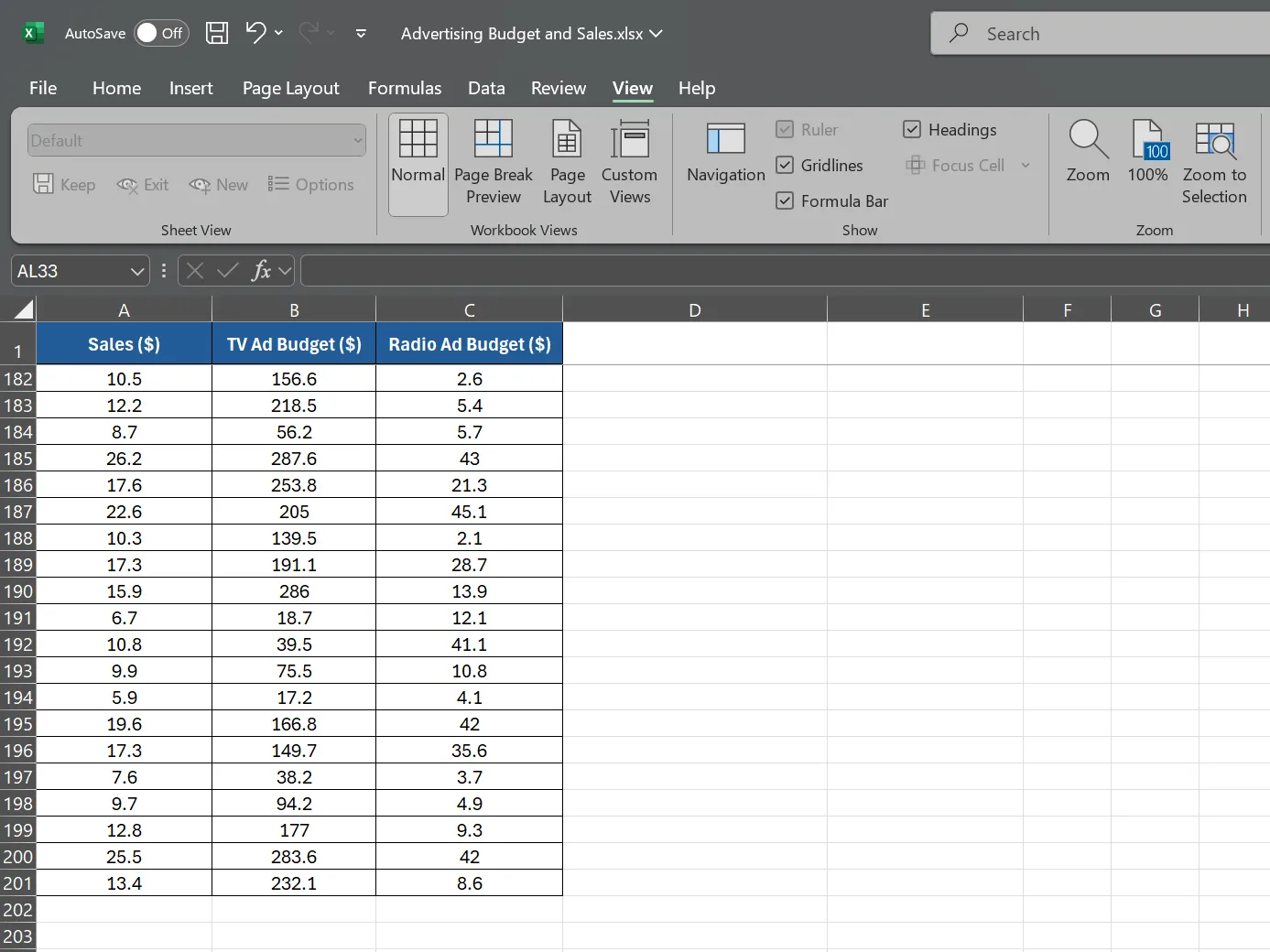 Bảng dữ liệu chi phí quảng cáo và doanh số bán hàng mẫu trong Excel