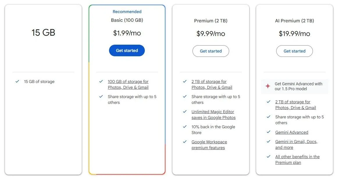 Bảng giá và các gói dung lượng của dịch vụ Google One