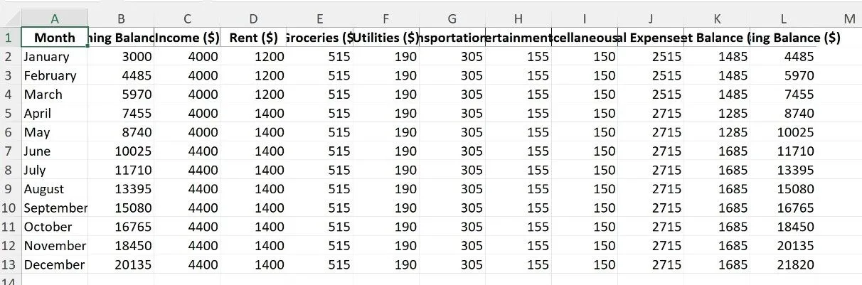 Bảng ngân sách ChatGPT được xuất ra định dạng bảng tính spreadsheet