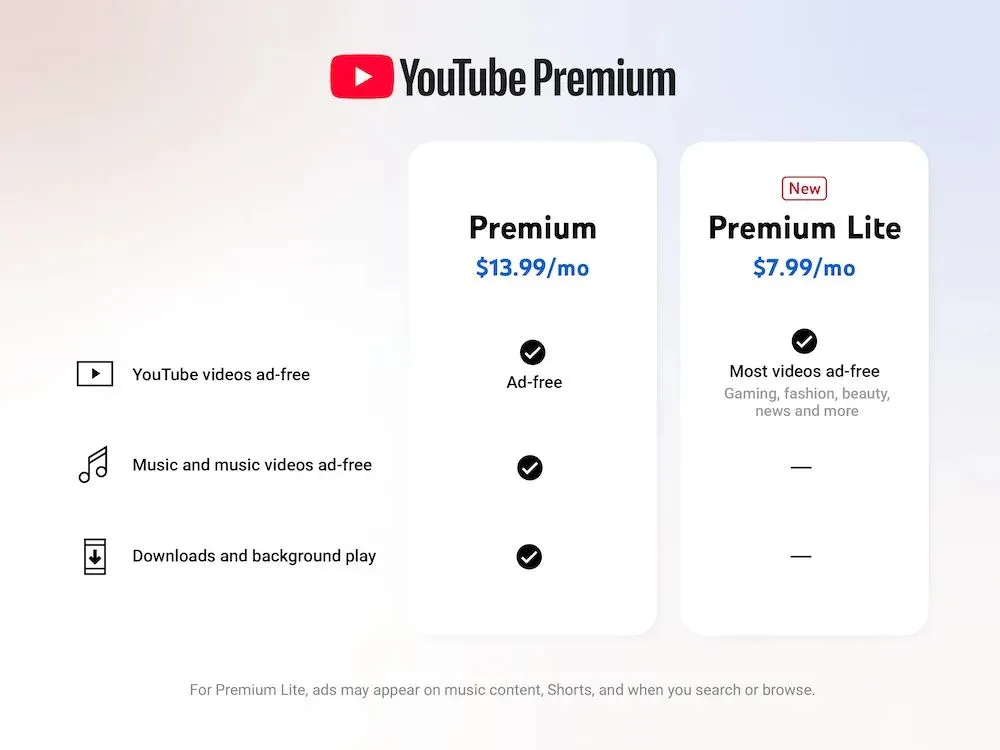 Bảng so sánh chi tiết các gói đăng ký YouTube Premium Lite và YouTube Premium đầy đủ, thể hiện sự khác biệt về tính năng và mức giá