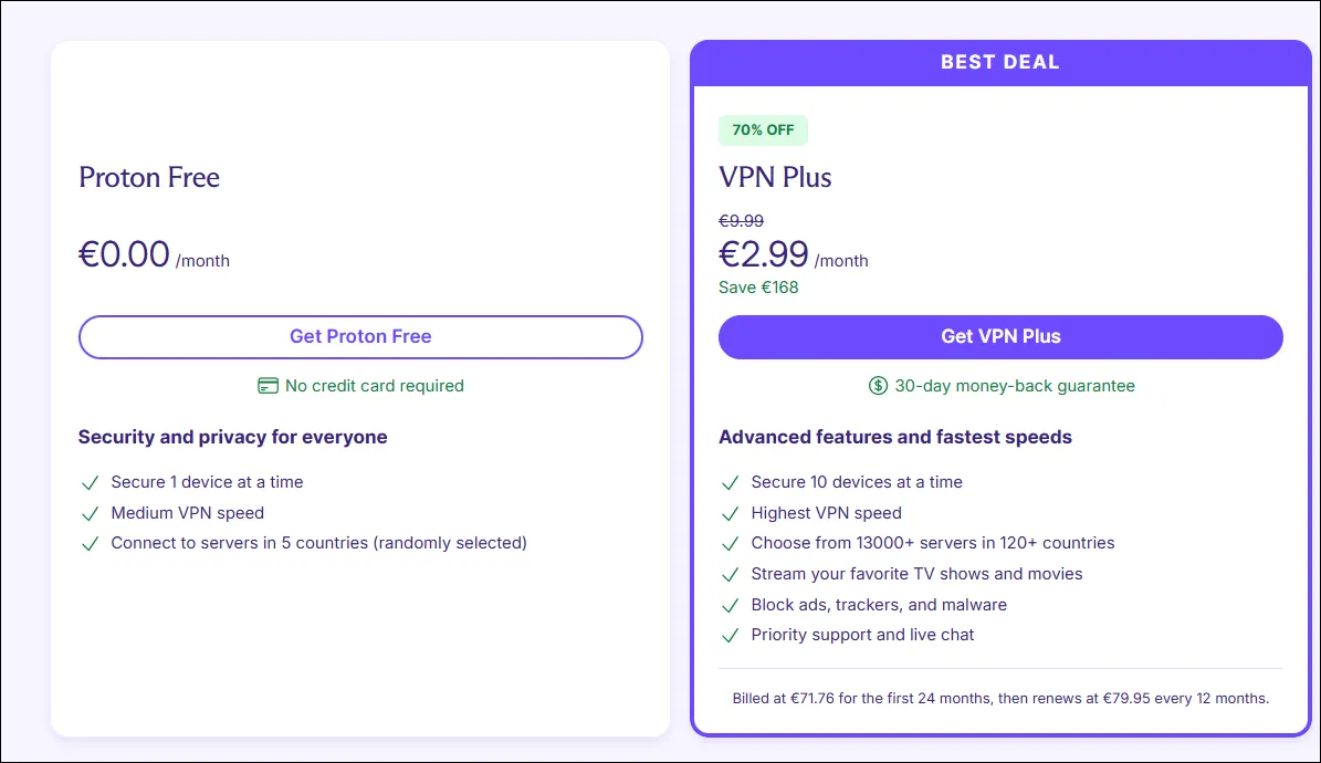 Bảng so sánh chi tiết các tính năng giữa gói miễn phí và gói cao cấp của ProtonVPN, làm nổi bật sự khác biệt về giới hạn.