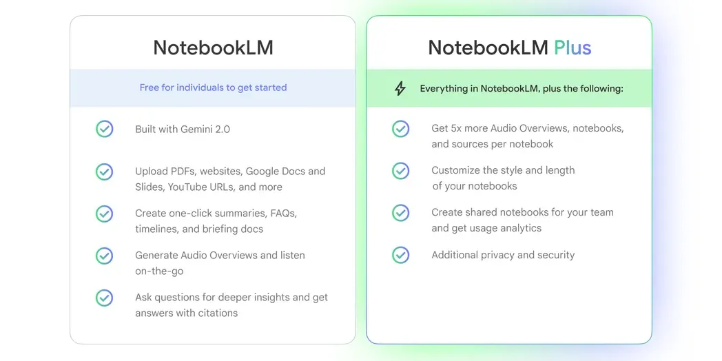 Bảng so sánh chi tiết tính năng giữa phiên bản Google NotebookLM miễn phí và NotebookLM Plus trả phí