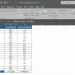 Biểu đồ công thức tương quan (CORREL) trong Excel để phân tích ngân sách quảng cáo