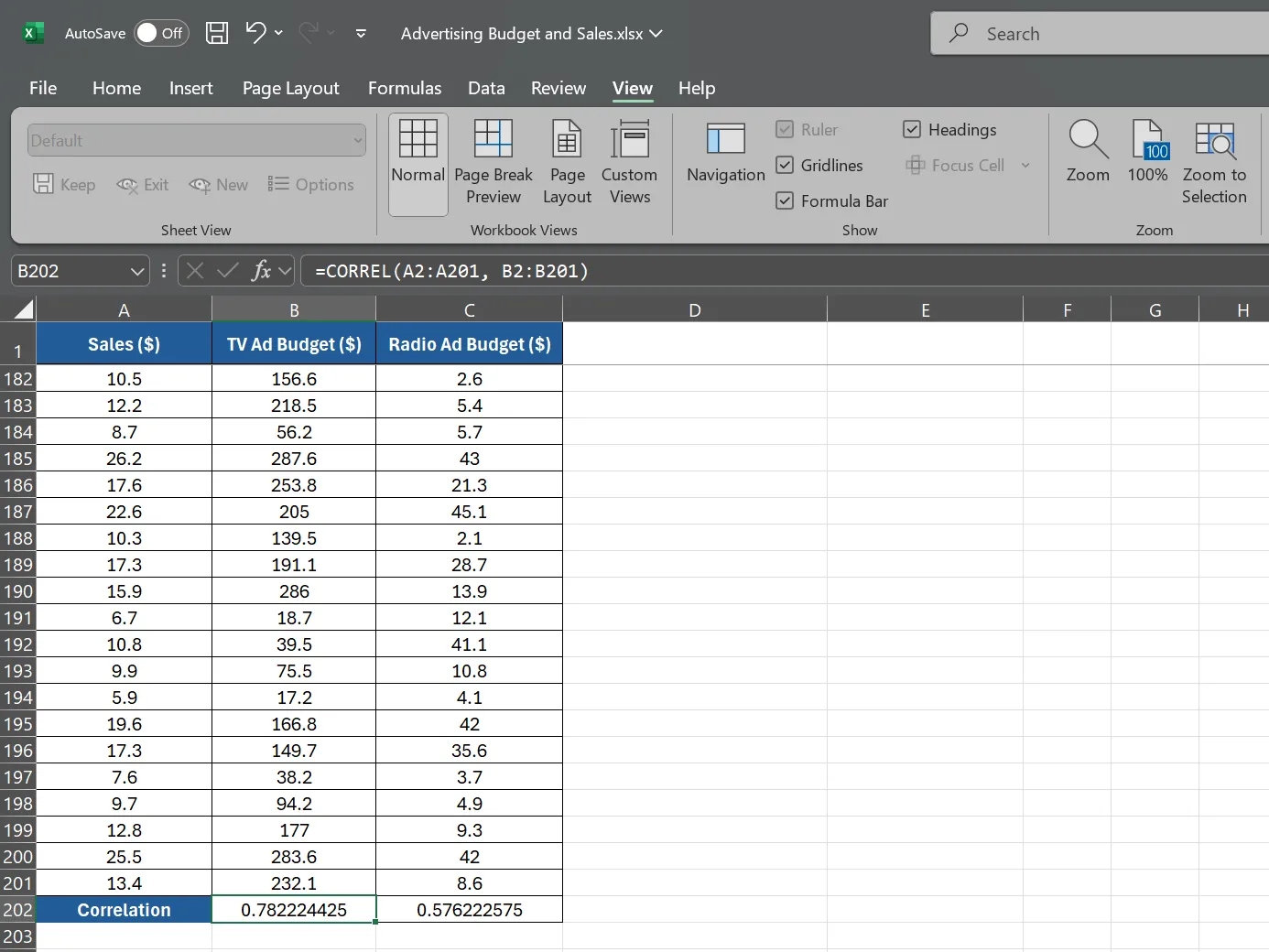 Biểu đồ công thức tương quan (CORREL) trong Excel để phân tích ngân sách quảng cáo