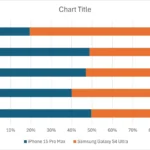 Biểu đồ cột xếp chồng trong Excel với màu sắc mặc định, minh họa điểm khởi đầu trước khi được tùy chỉnh để trông chuyên nghiệp hơn.