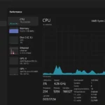 Biểu đồ hiệu suất CPU trong Task Manager hiển thị mức sử dụng và thông số chi tiết