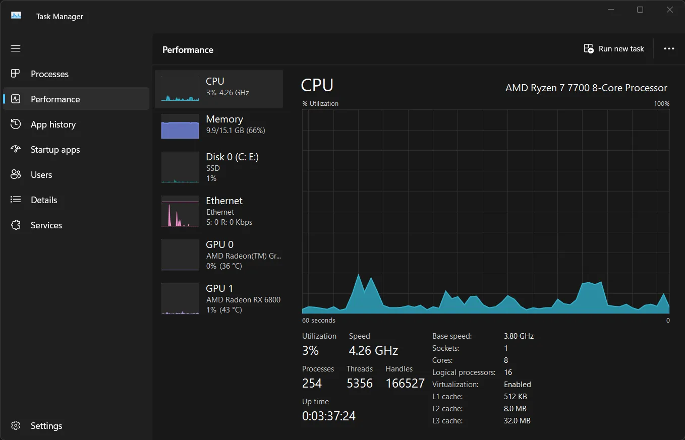 Biểu đồ hiệu suất CPU trong Task Manager hiển thị mức sử dụng và thông số chi tiết