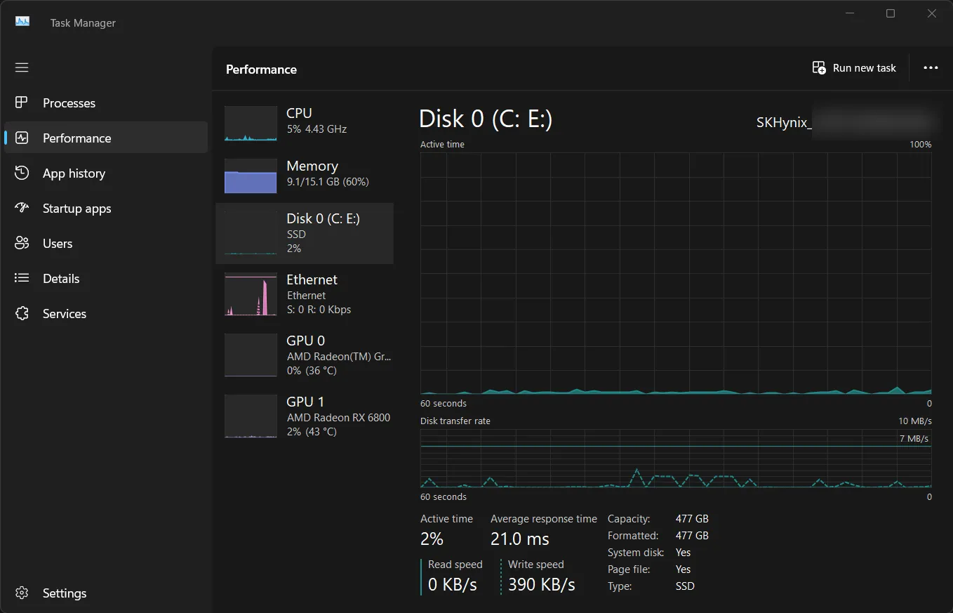 Biểu đồ hiệu suất ổ đĩa Disk trong Task Manager hiển thị hoạt động đọc ghi