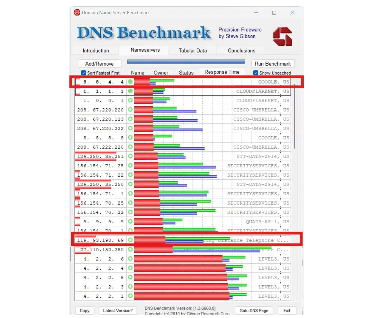 Biểu đồ kết quả kiểm tra hiệu suất DNS bằng công cụ GRC DNS Benchmark, so sánh tốc độ phản hồi của các máy chủ DNS khác nhau
