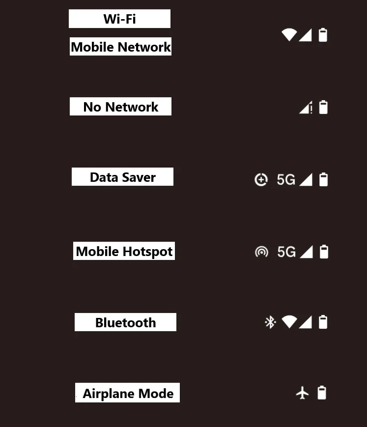 Các biểu tượng mạng trên thanh trạng thái Android