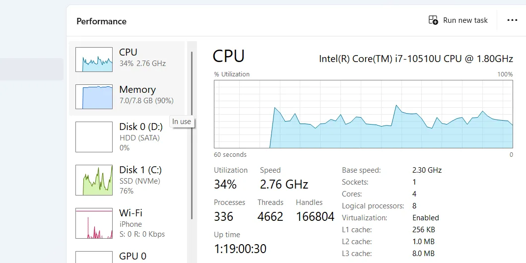 Chi tiết mức sử dụng CPU trong tab Hiệu suất của Task Manager
