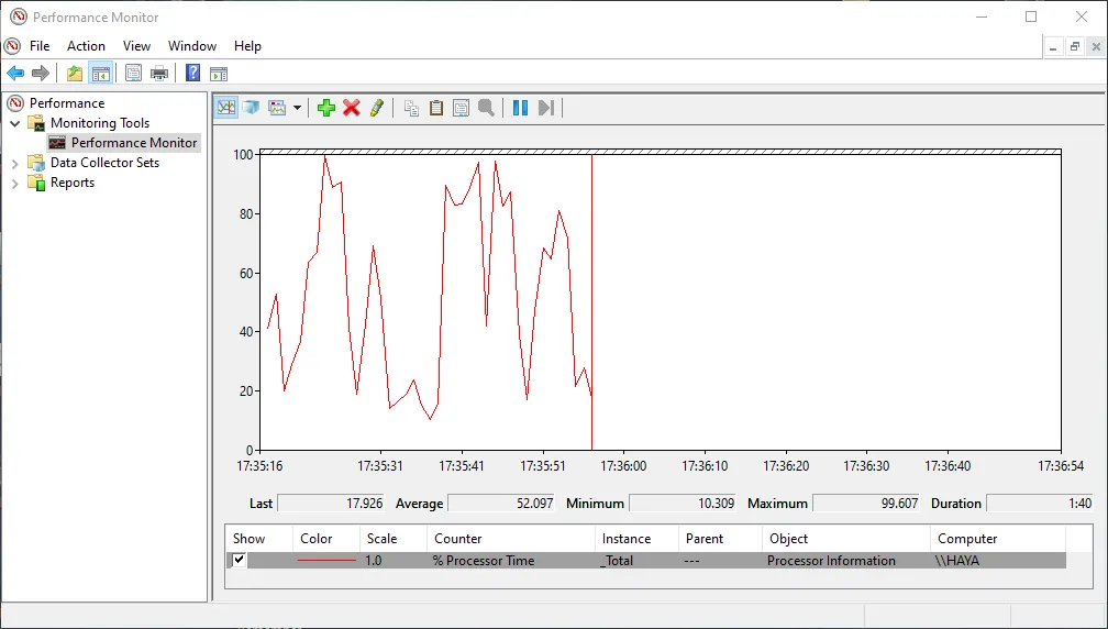 Công cụ Performance Monitor trong Windows giúp theo dõi và phân tích hiệu suất hệ thống theo thời gian thực.