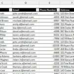 Danh sách khách hàng chưa tô màu trùng lặp trong bảng tính Excel.