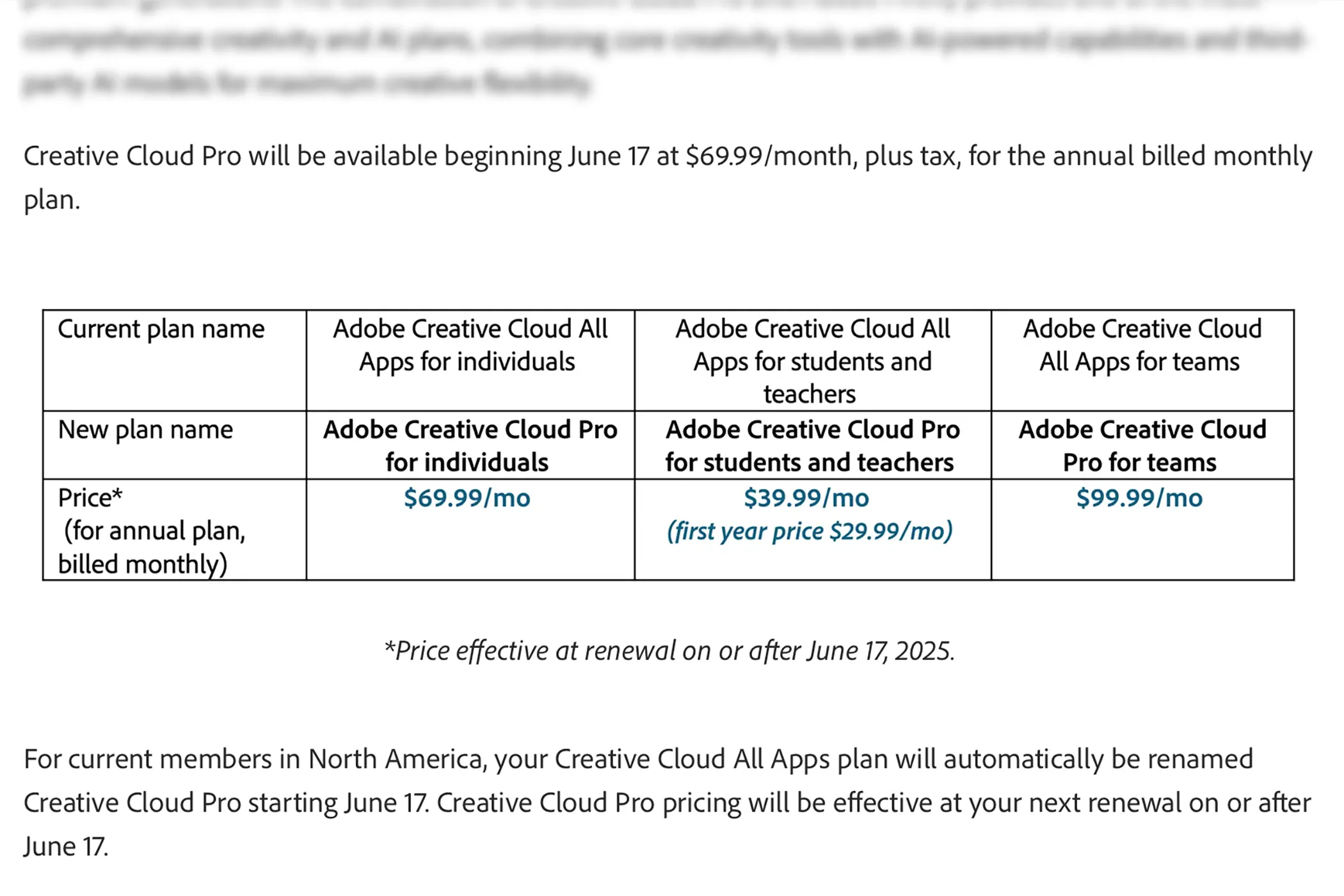 Giá các gói Adobe Creative Cloud Pro so sánh với All Apps