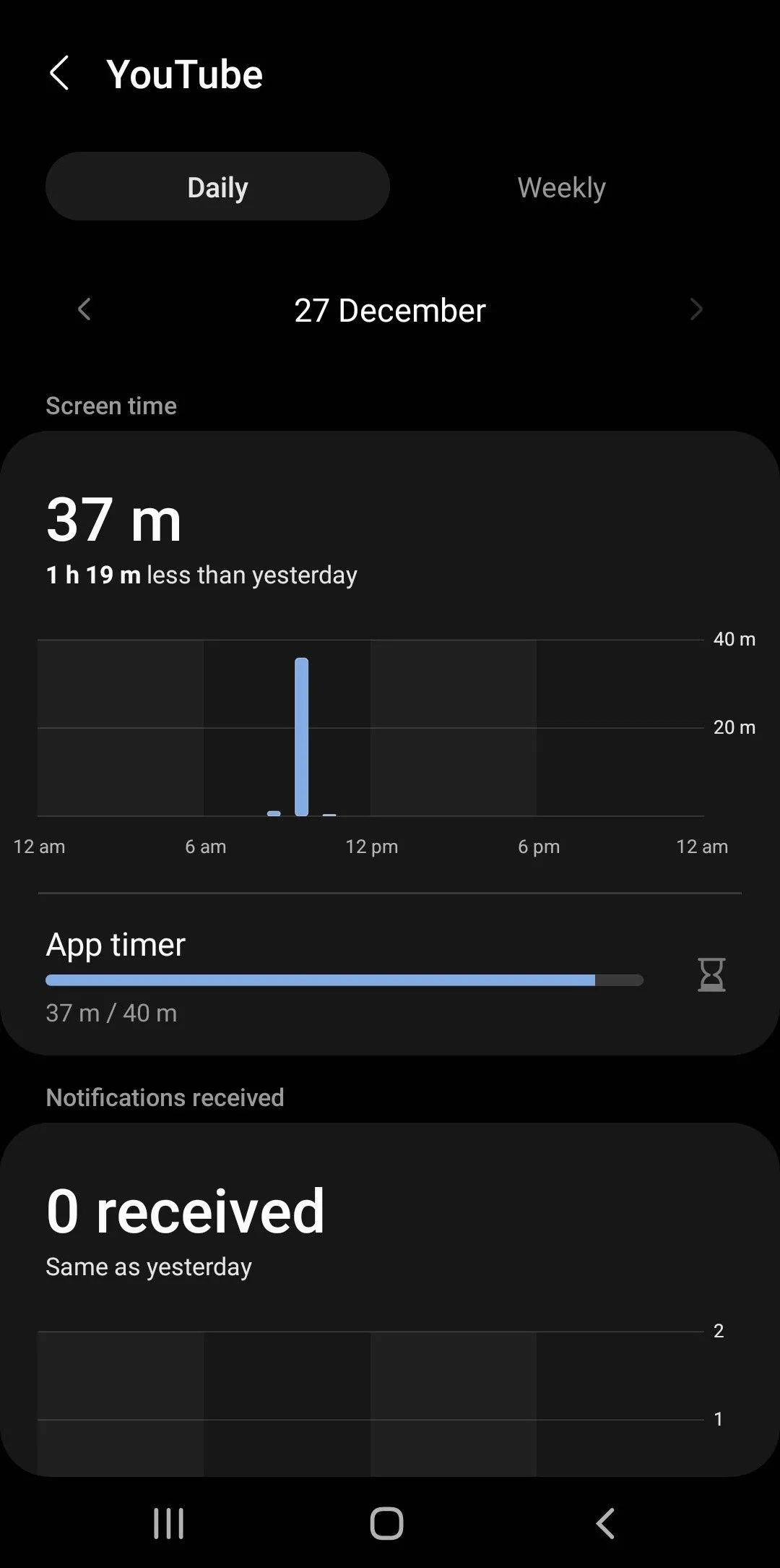 Giao diện cài đặt Thời gian sử dụng ứng dụng cho YouTube trong Digital Wellbeing, cho phép giới hạn thời gian dùng hàng ngày.