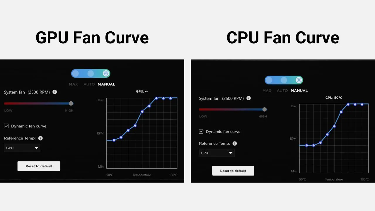 Giao diện cài đặt tùy chỉnh đường cong quạt (fan curve) trên phần mềm HP Omen Gaming Hub