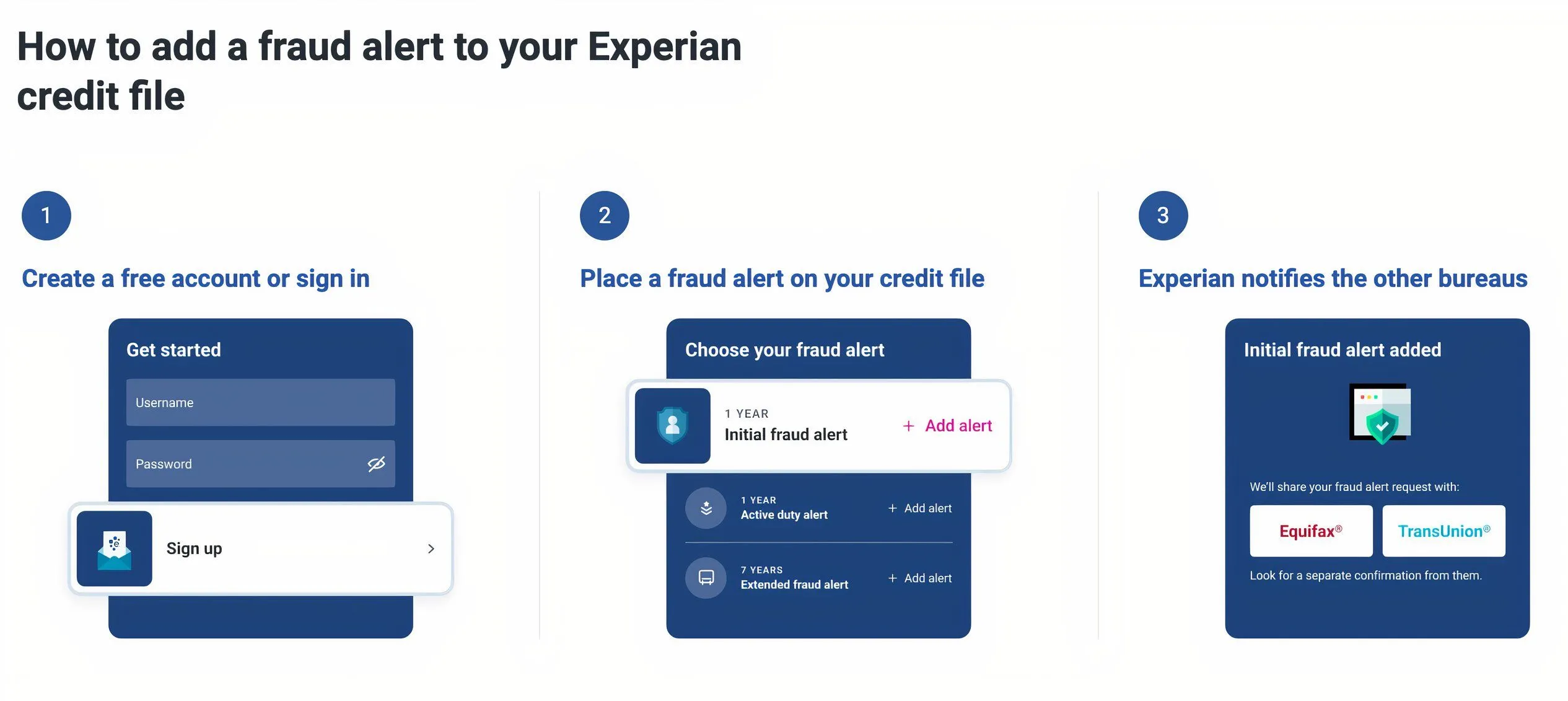 Giao diện tạo cảnh báo gian lận trên Experian, một bước quan trọng để bảo vệ thông tin tín dụng sau sự cố rò rỉ dữ liệu.