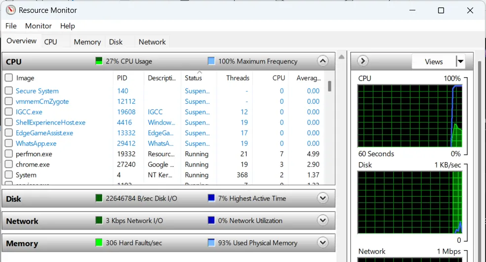Giao diện tổng quan của công cụ Resource Monitor trên Windows