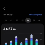 Giao diện tổng quan của Digital Wellbeing trên điện thoại Samsung, hiển thị thời gian sử dụng và hoạt động ứng dụng