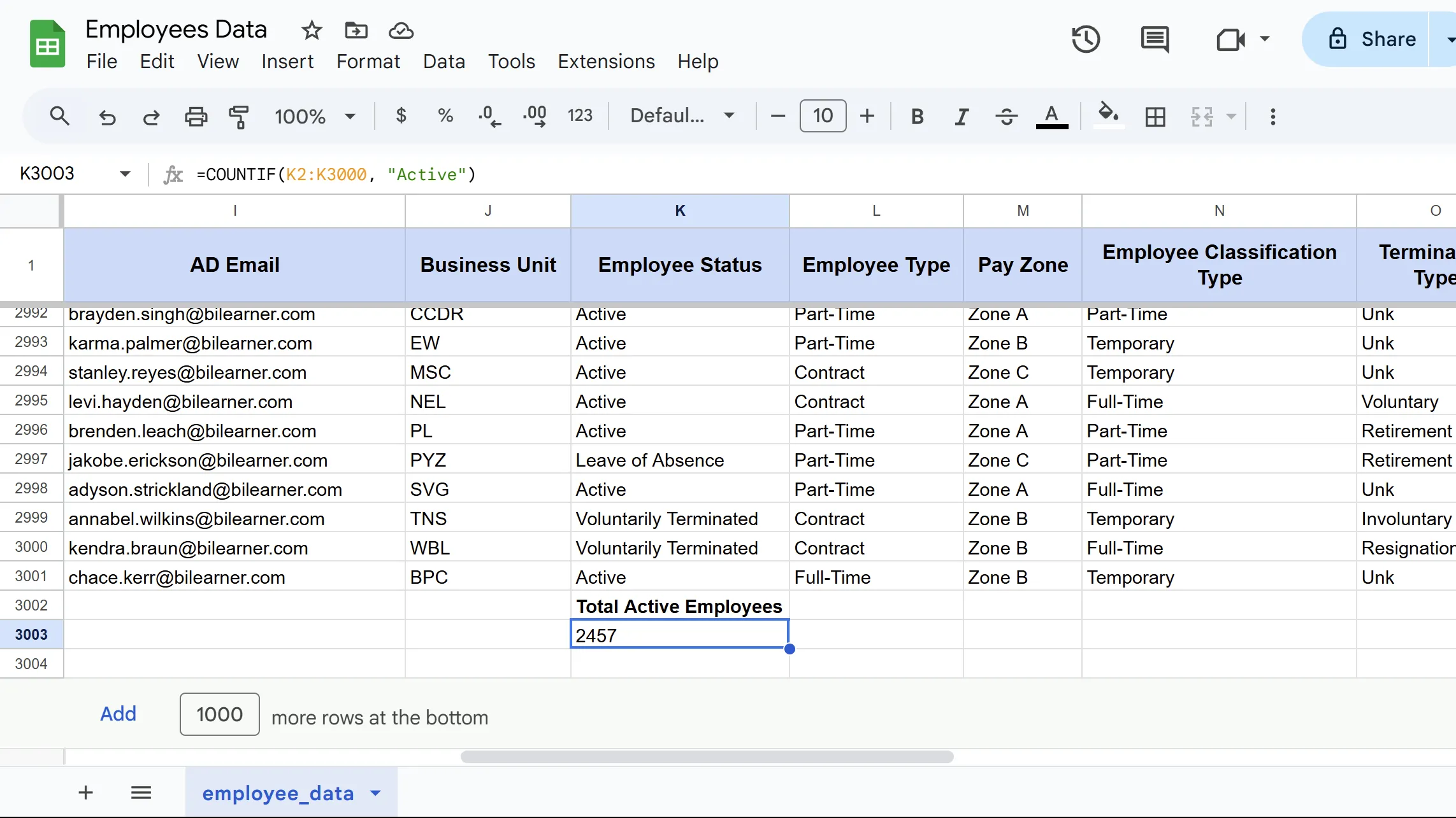 Kết quả hàm COUNTIF trong Google Sheets minh họa đếm số ô chứa từ &quot;Active&quot; trong phạm vi K2:K3000.