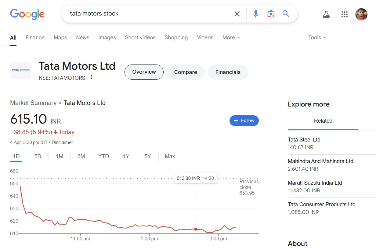 Màn hình Google hiển thị biểu đồ giá cổ phiếu và thông tin thị trường thời gian thực của Tata Motors