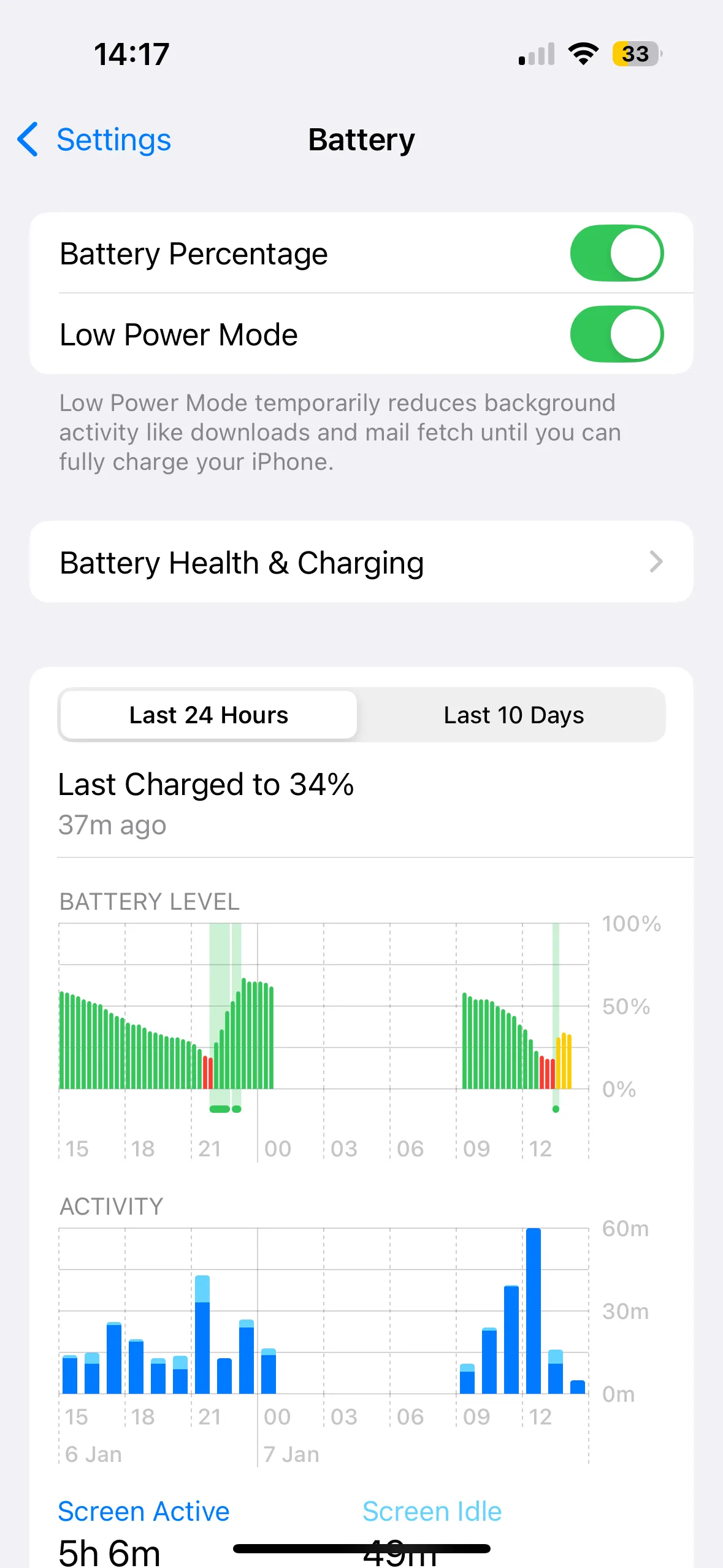 Màn hình iPhone hiển thị chế độ Tiết kiệm pin (Low Power Mode) đang hoạt động, giúp kéo dài thời lượng pin khi di chuyển.