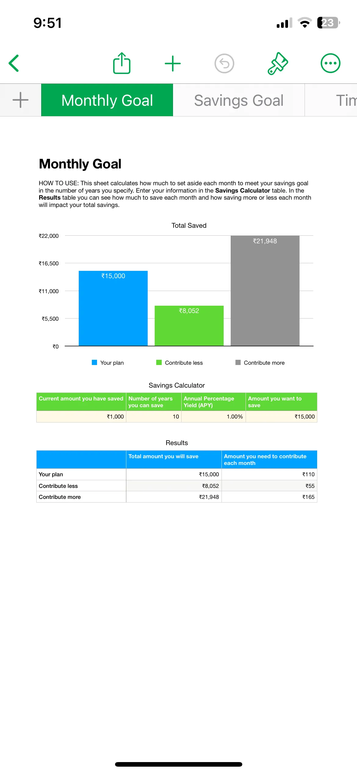 Một bảng tính mẫu đang mở trong ứng dụng Numbers trên iPhone, hiển thị các ô dữ liệu và công thức.