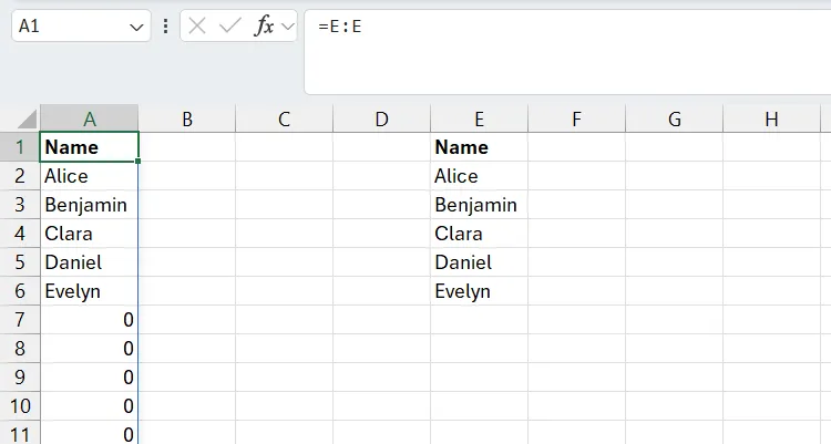 Một phạm vi động với các số 0 thừa ở cuối chưa được cắt tỉa trong Excel.