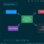 Nguồn đầu vào trong hệ thống quản lý kiến thức cá nhân Logseq