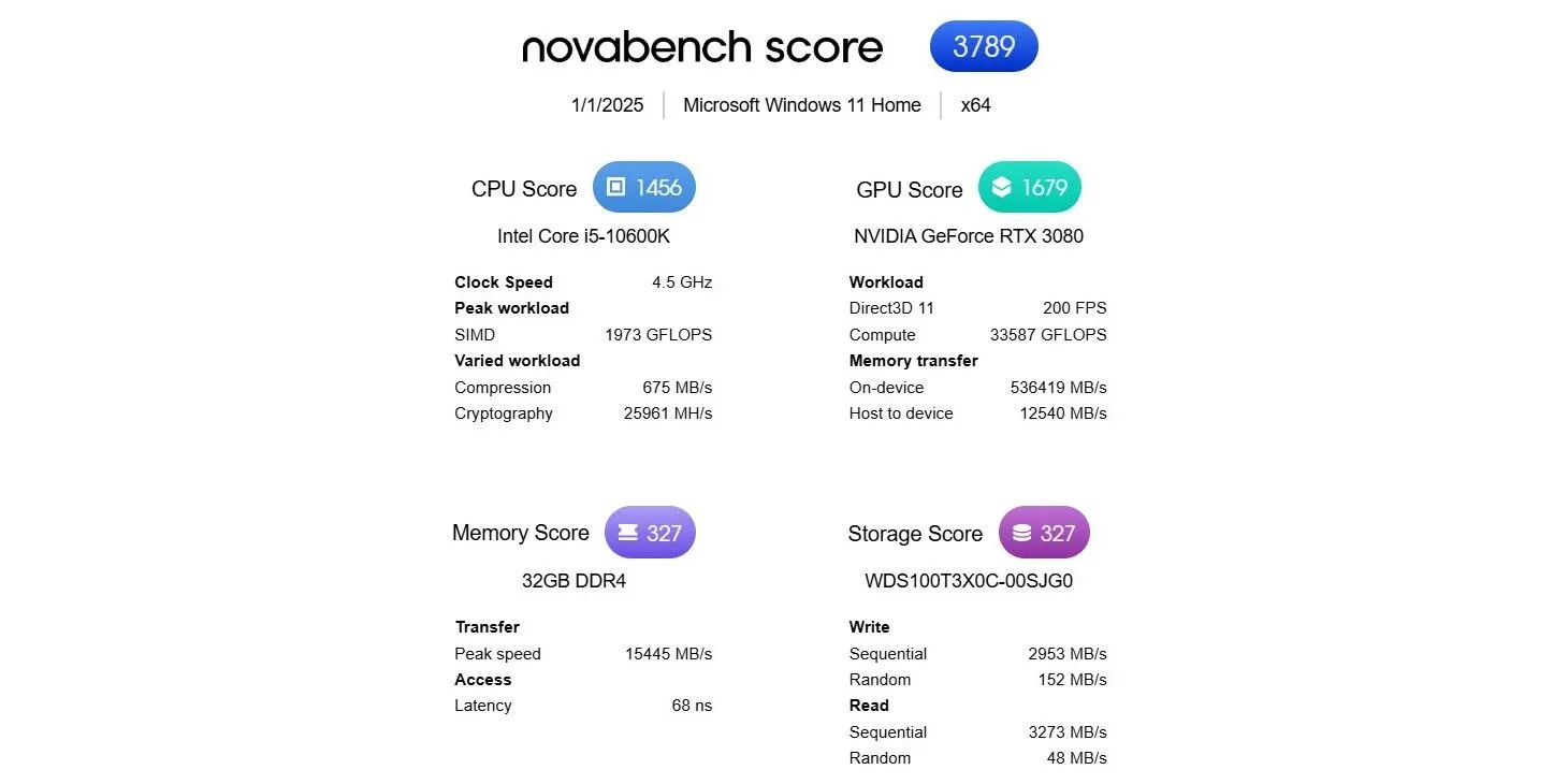Novabench hiển thị kết quả tốc độ SSD
