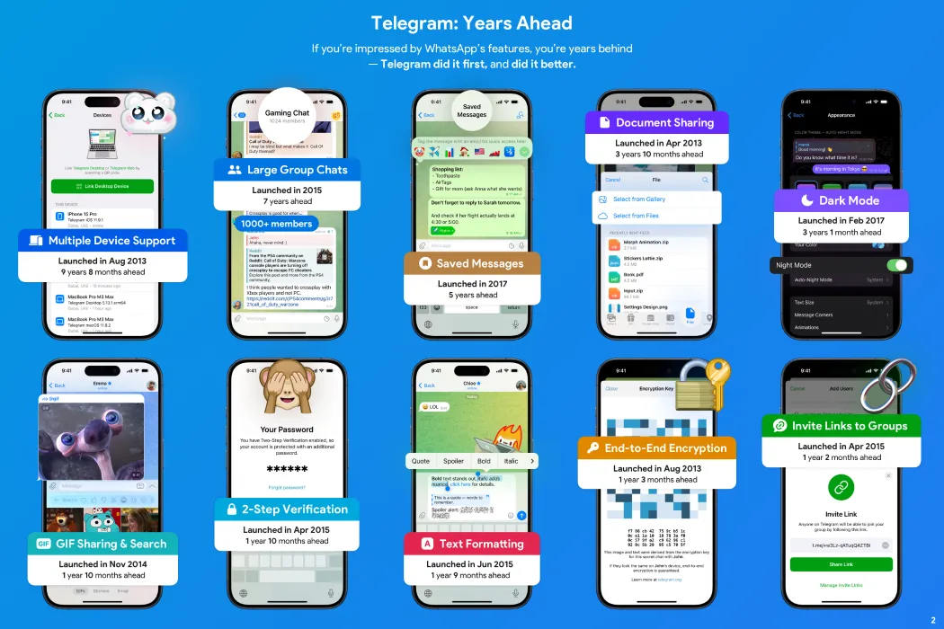 Poster quảng cáo của Telegram so sánh tính năng và cáo buộc WhatsApp sao chép các đổi mới