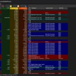 Process Explorer hiển thị các tiến trình đang chạy trên Windows 11, với thông tin chi tiết về tài nguyên hệ thống và tích hợp VirusTotal