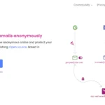 SimpleLogin email alias concept diagram.