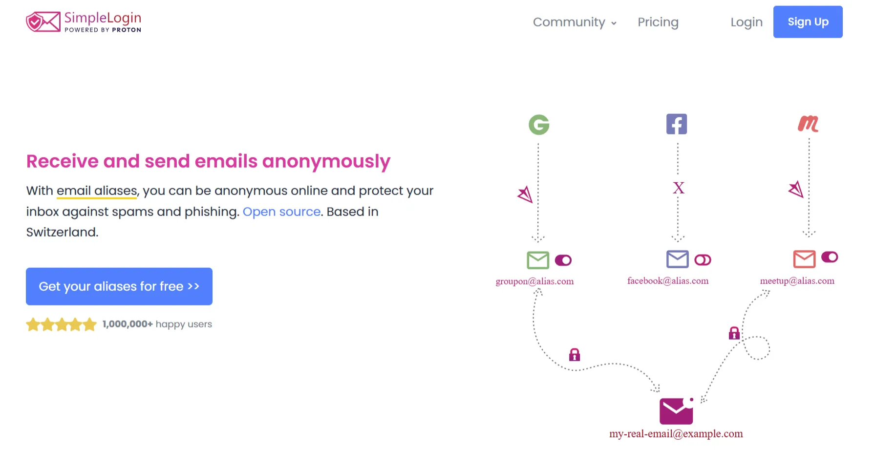 SimpleLogin email alias concept diagram.