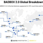 Sơ đồ phân phối và lây nhiễm của mã độc BADBOX 2.0 trên các thiết bị điện tử dân dụng như Smart TV, IoT và streaming box.