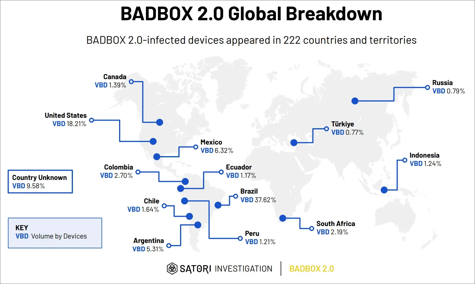 Sơ đồ phân phối và lây nhiễm của mã độc BADBOX 2.0 trên các thiết bị điện tử dân dụng như Smart TV, IoT và streaming box.