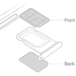 So sánh Dual SIM iPhone, eSIM và nano-SIM vật lý