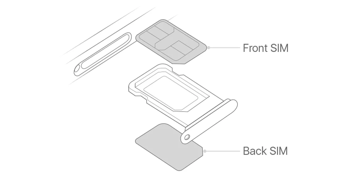 So sánh Dual SIM iPhone, eSIM và nano-SIM vật lý