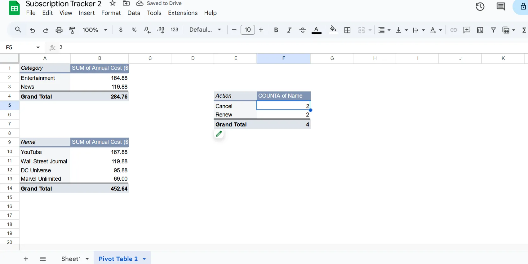Sử dụng Bảng tổng hợp (Pivot Table) trong Google Sheets để phân tích và tổng hợp chi phí các dịch vụ đăng ký, giúp người dùng dễ dàng kiểm soát ngân sách cá nhân và các khoản chi hàng năm.