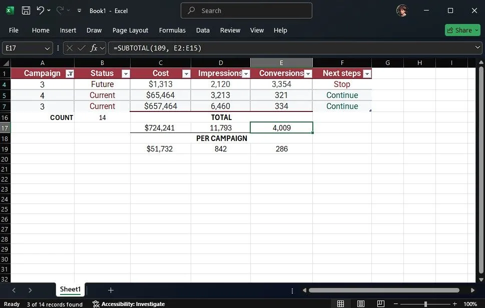 Sử dụng hàm SUBTOTAL tính tổng trên bảng Excel đã lọc, hiển thị kết quả chính xác theo dữ liệu hiển thị