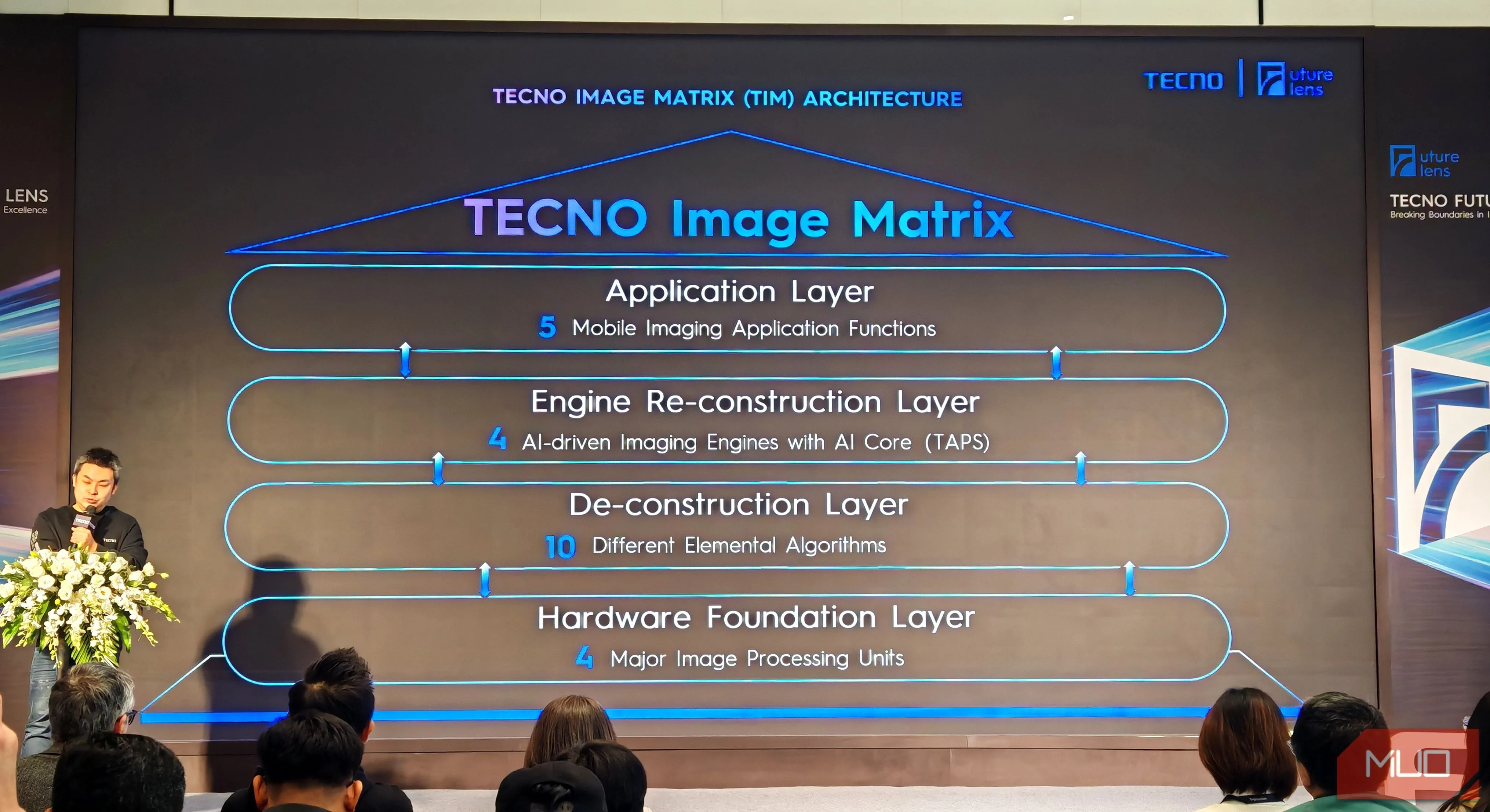 Sự kiện Tecno Future Lens giới thiệu công nghệ AI hình ảnh Image Matrix