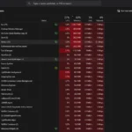 Tab Processes trong Task Manager hiển thị các ứng dụng đang chạy và mức sử dụng CPU, bộ nhớ RAM