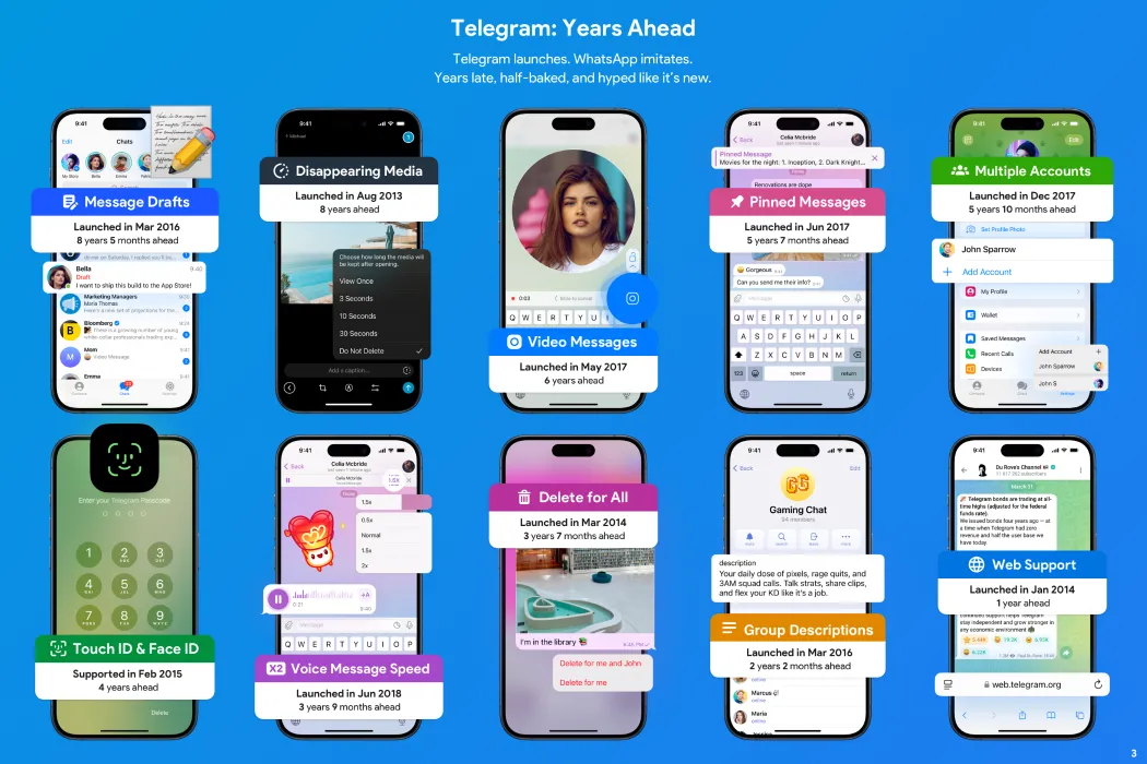 Thiết kế poster Telegram nhấn mạnh các tính năng tiên phong như Usernames và đa thiết bị