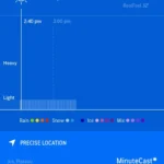 Tính năng MinuteCast của AccuWeather hiển thị không có mưa trong 120 phút tới.