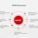 Tổng quan về GPMI bằng tiếng Anh