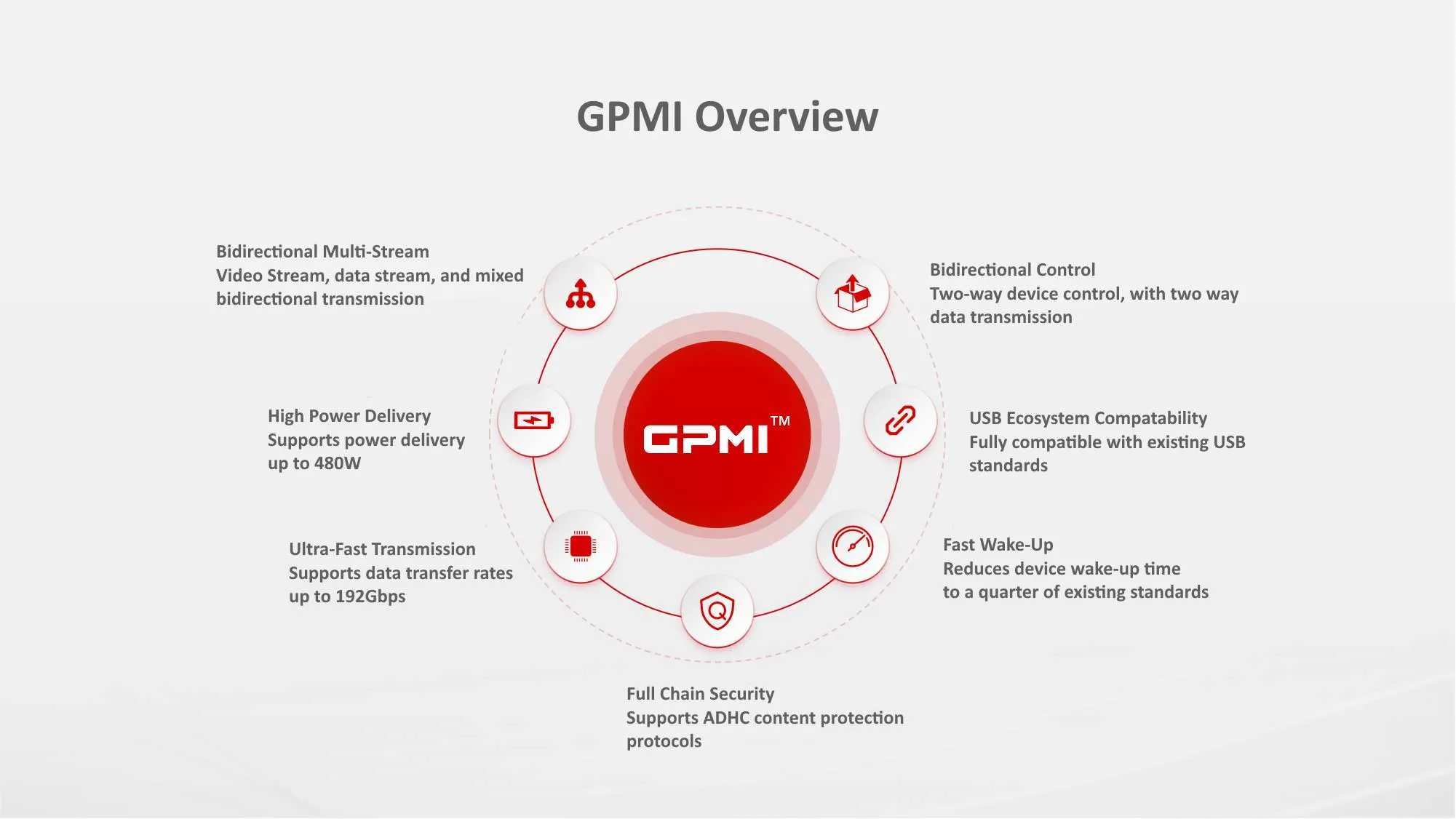 Tổng quan về GPMI bằng tiếng Anh