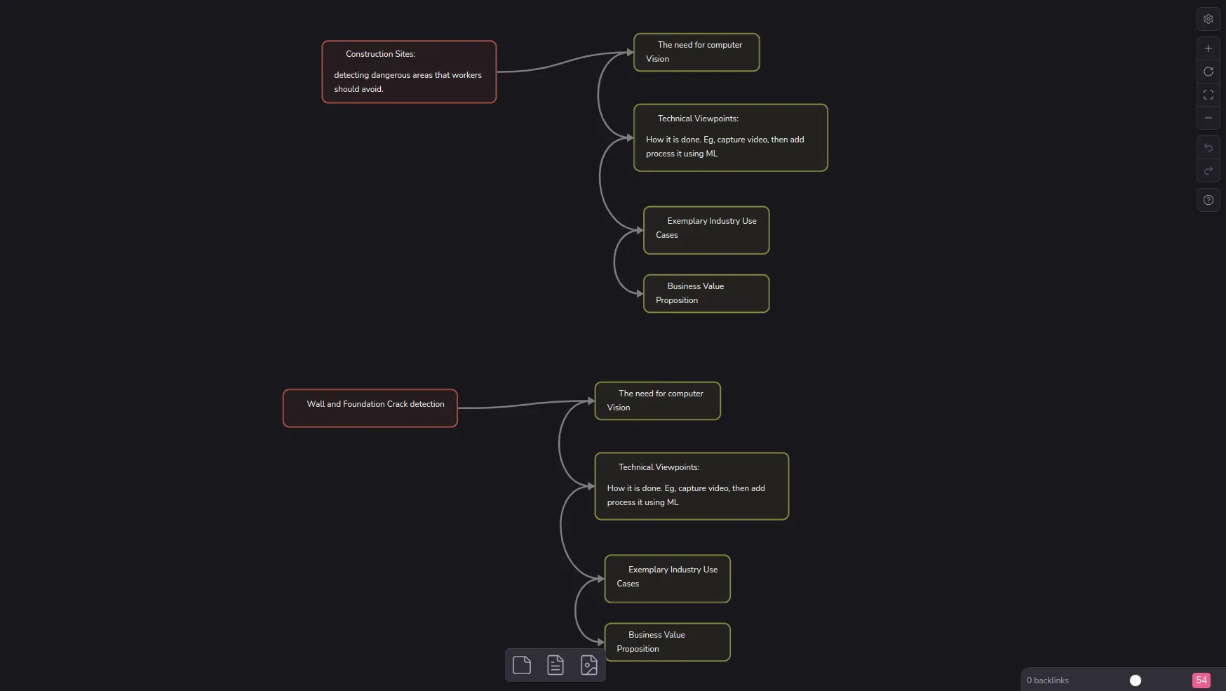 Trang Canvas của Obsidian hiển thị biểu đồ tư duy (flowchart) kết nối các chủ đề khác nhau, minh họa khả năng tổ chức ý tưởng linh hoạt.