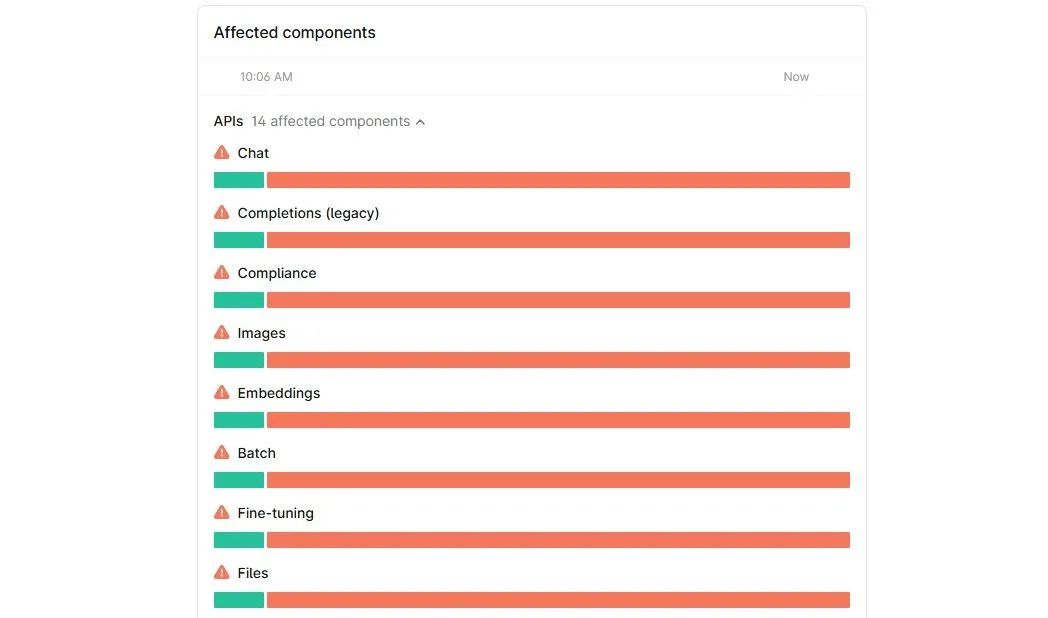 Trang trạng thái chính thức của OpenAI hiển thị các dịch vụ API và ChatGPT bị ảnh hưởng bởi sự cố ngừng hoạt động toàn cầu.