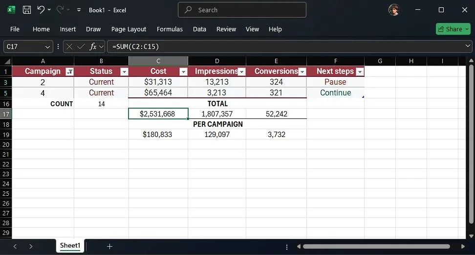 Ví dụ hàm SUM tính tổng dữ liệu đã lọc trên bảng Excel, cho thấy kết quả sai lệch